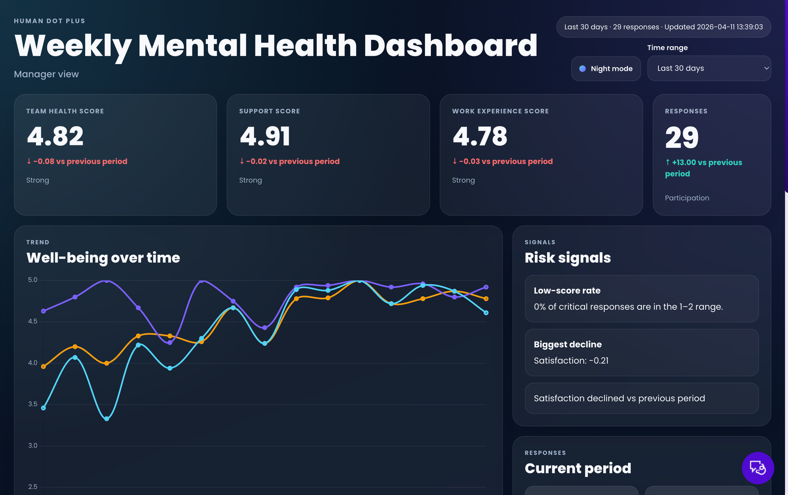 Mental health analytics dashboard — data visualization and Power BI project